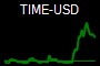 TIME-USD